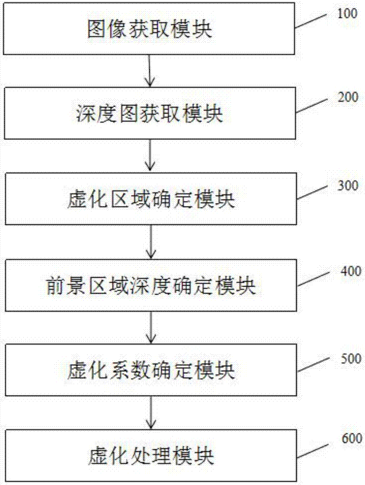 一种交互式图像虚化方法及装置与流程