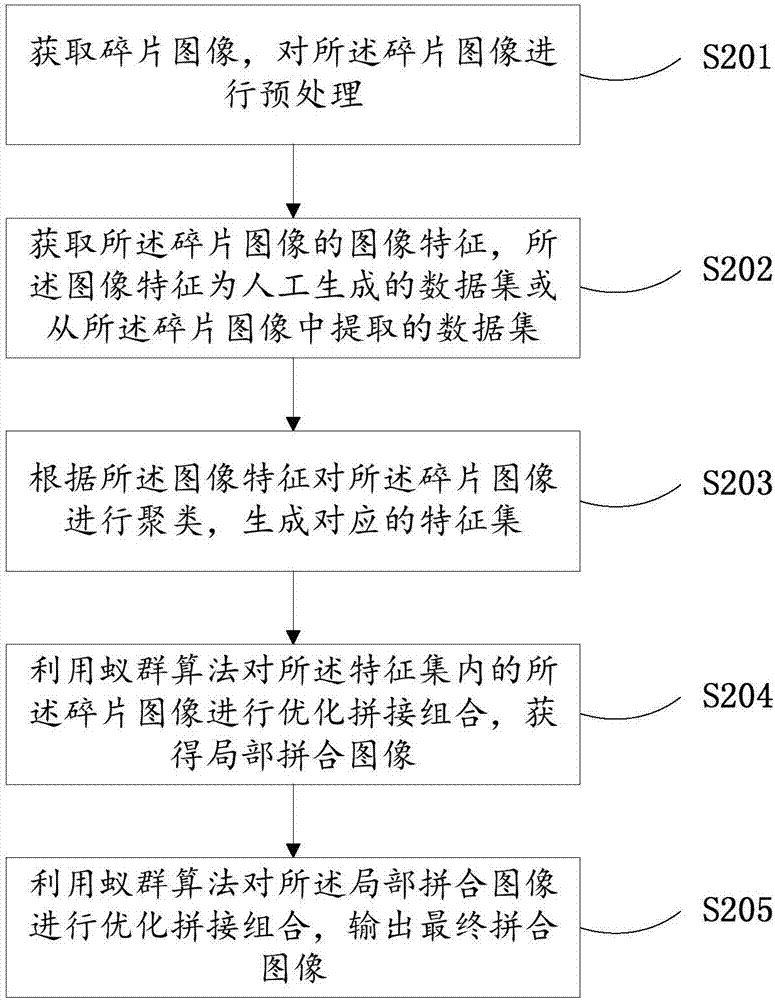 一種基于蟻群算法的圖文碎片恢復(fù)方法與流程