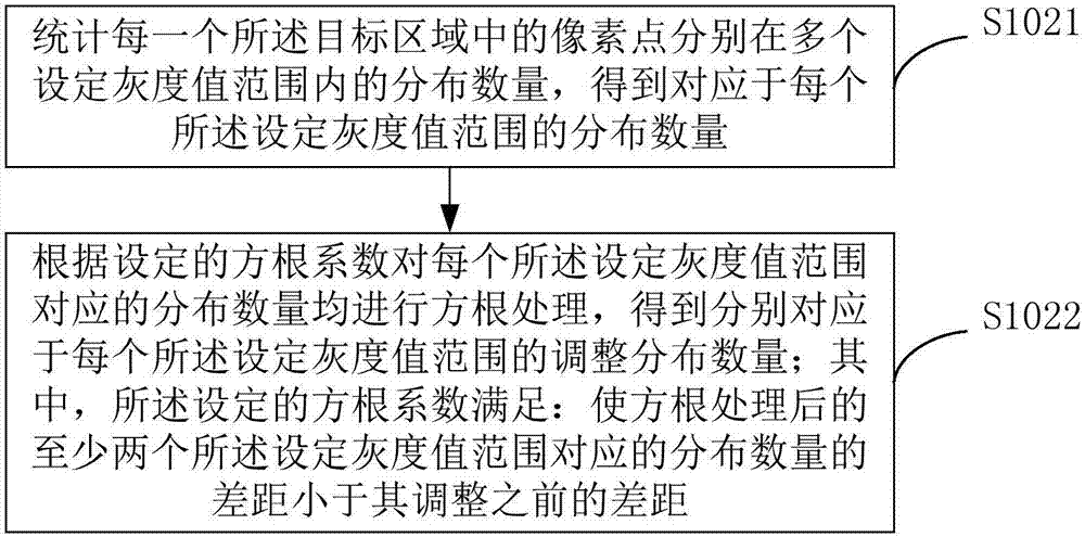 一種圖像亮度的自動調(diào)整方法及裝置與流程