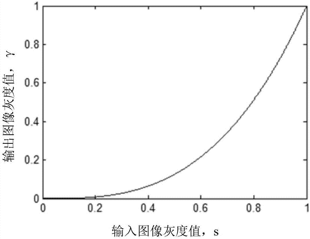 基于视觉注意特性的可见光红外图像增强彩色融合方法与流程