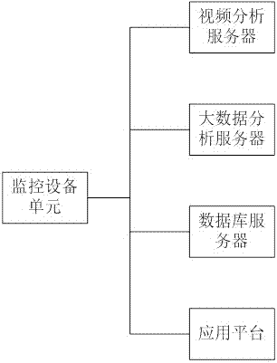 一种深度自学习视觉分析系统的制作方法与工艺