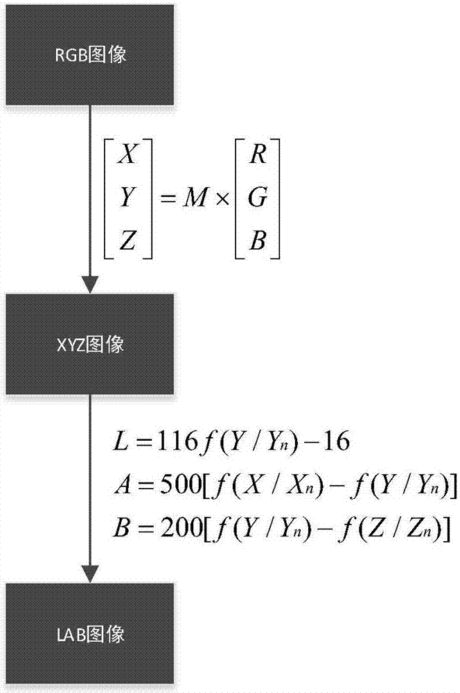 一种基于超像素分割和EM/MPM处理的图像分割方法与流程