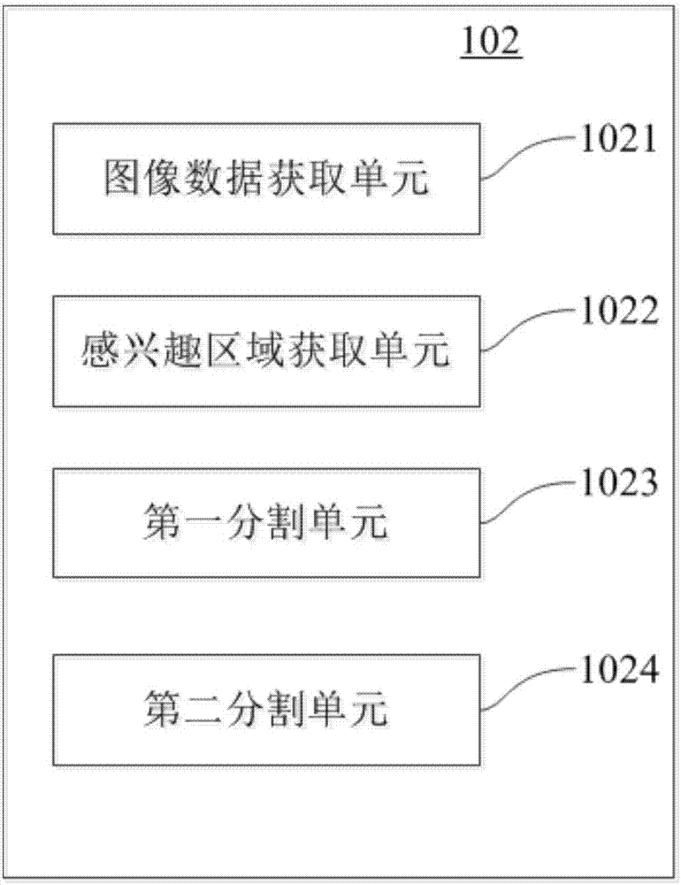 医学图像中胰腺的分割方法及装置与流程