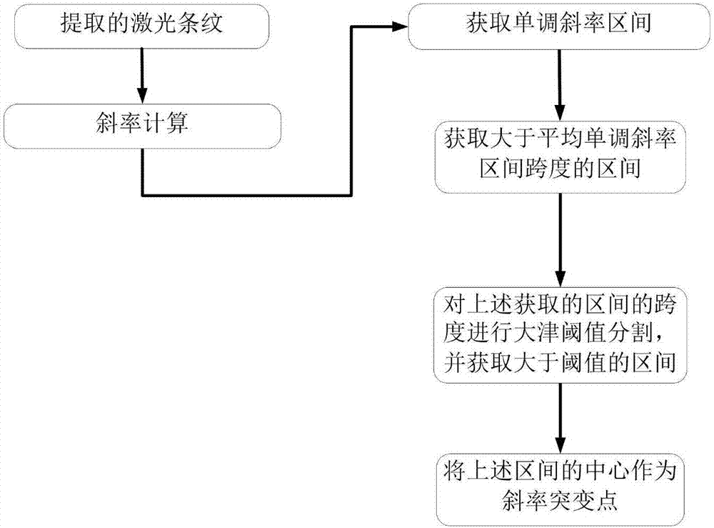 一种焊缝轮廓特征识别及其焊道实时规划的方法与流程