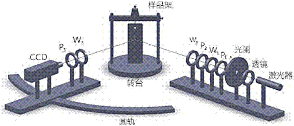 一種基于偏振參數(shù)的偽裝識別方法與流程