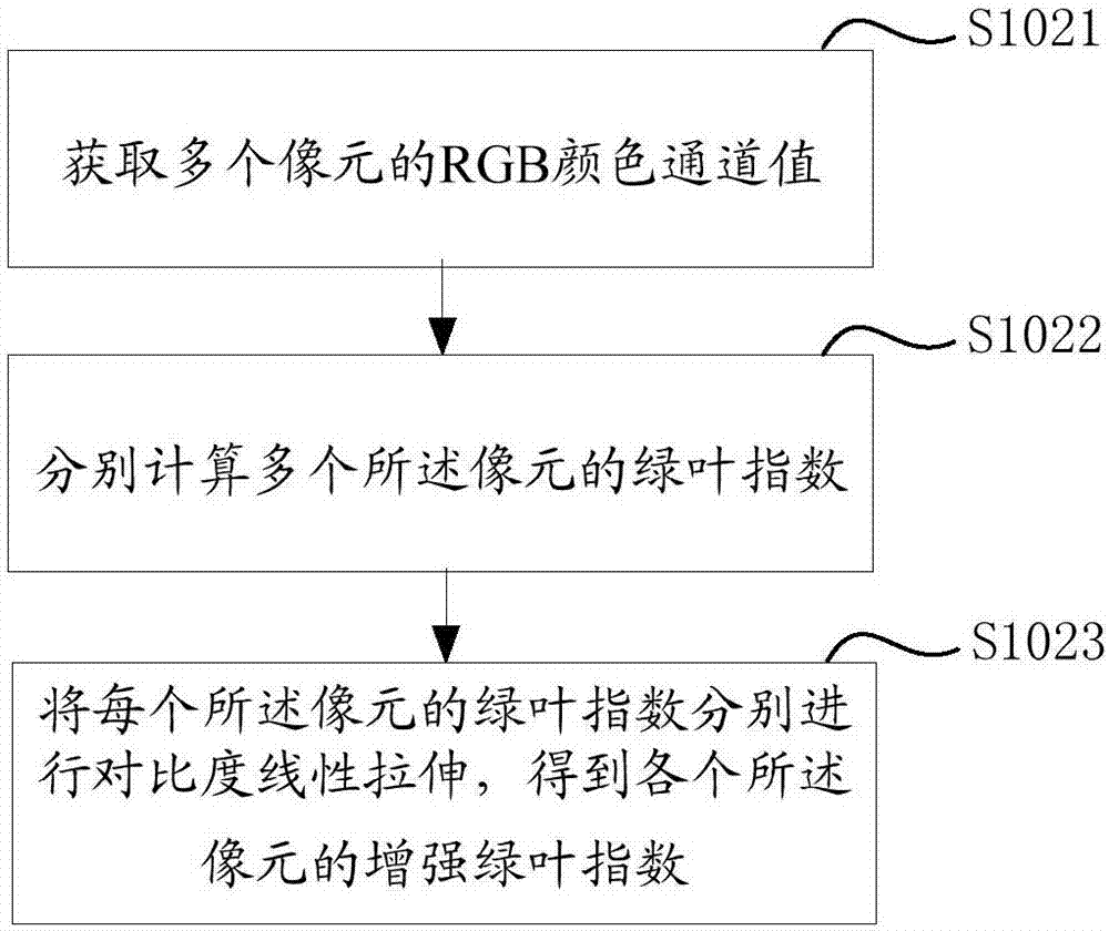 图像分割方法及装置与流程