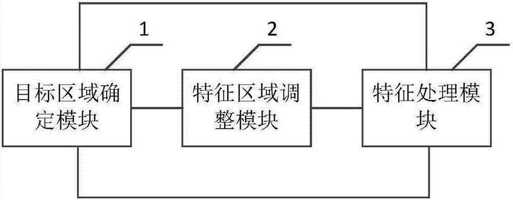 一种基于压缩跟踪算法的特征提取方法及其装置与流程