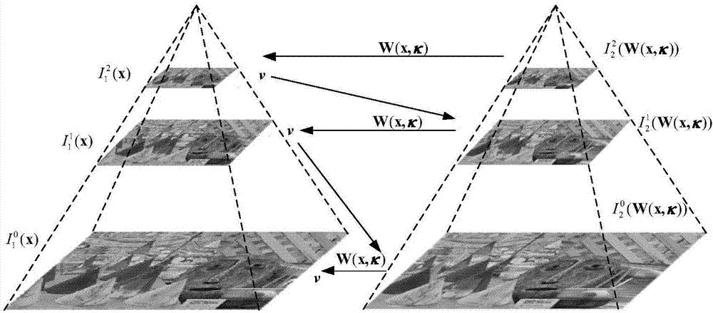 基于6自由度場(chǎng)景流聚類的3D運(yùn)動(dòng)目標(biāo)檢測(cè)方法與流程