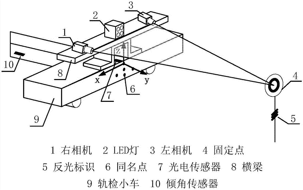 一种轨检车定位方法及装置与流程