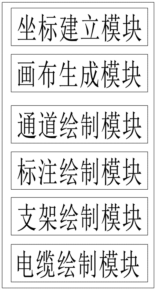 一種電纜通道斷面圖自動(dòng)生成的方法及裝置與流程