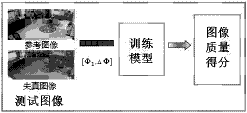 一种面向监控视频应用的图像质量半参考评价方法与流程