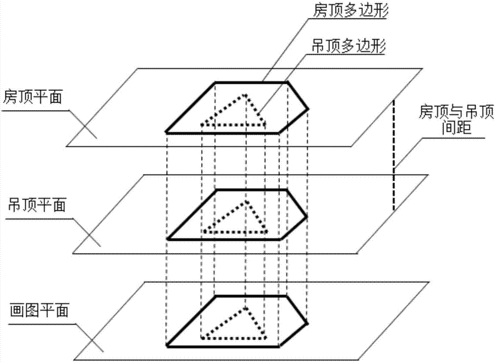 一種基于畫平面多邊形生成吊頂3D模型的系統(tǒng)及方法與流程