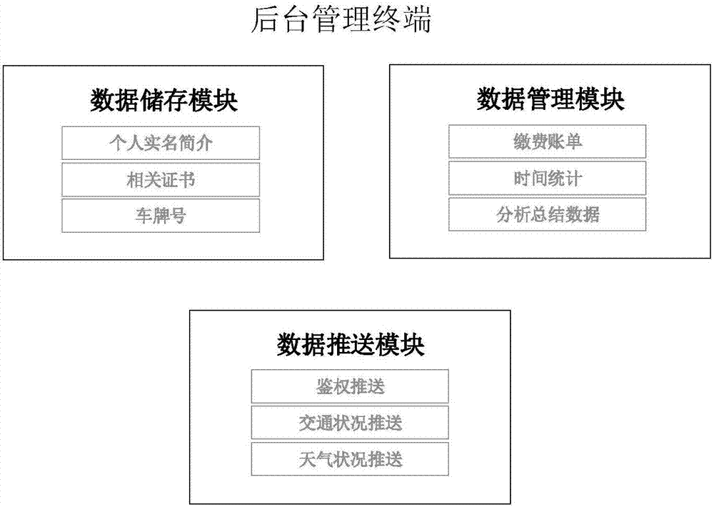 高速公路ETC電子收費(fèi)系統(tǒng)及方法與流程