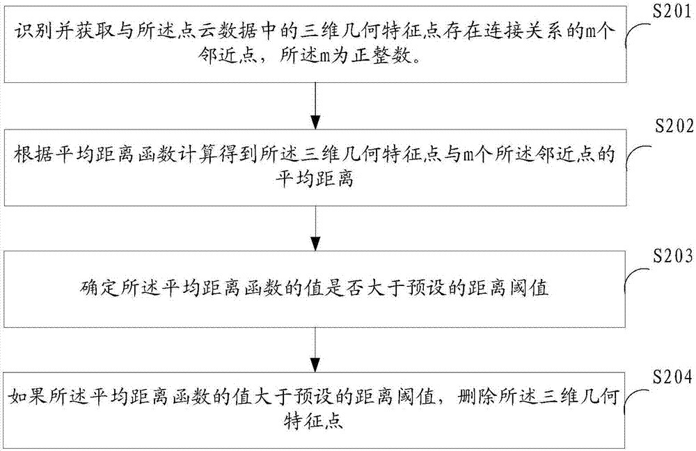 一種基于三維模型的紋理映射方法和裝置與流程