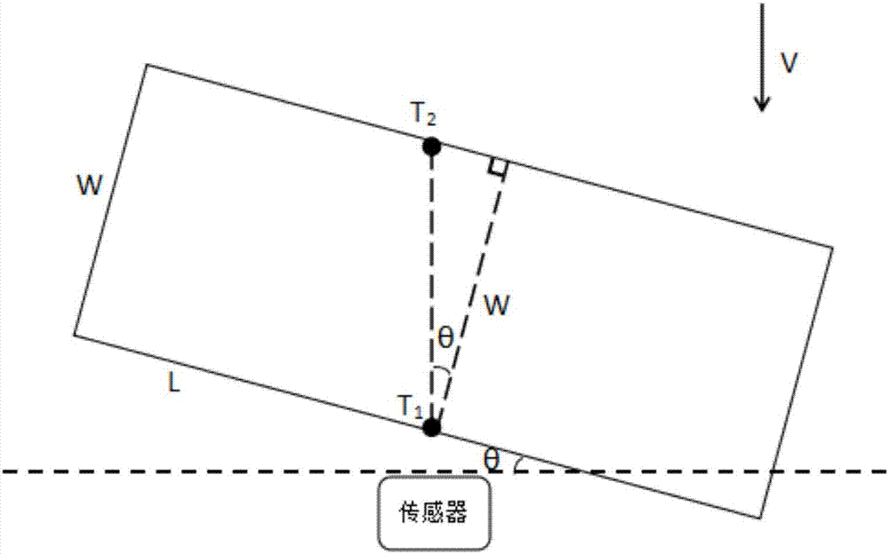 一种检测纸币倾斜的方法及装置与流程