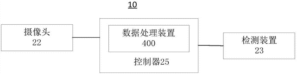 一种数据处理方法及装置与流程