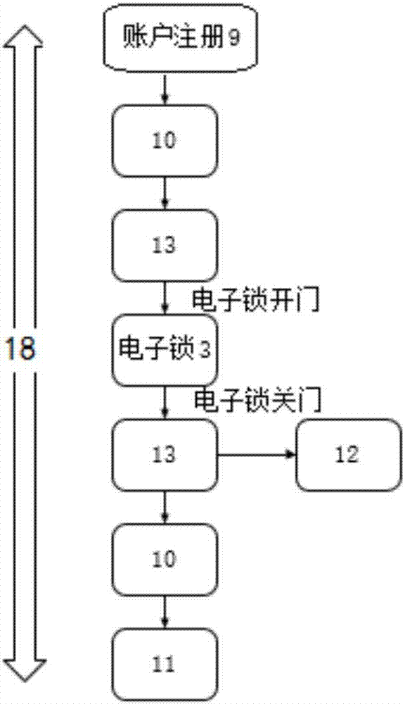 基于RFID的可实现自动扣款的自动售货机及方法与流程