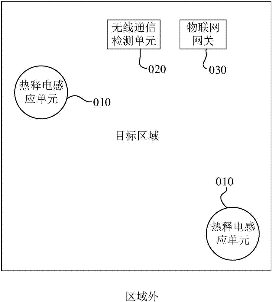 人體檢測設(shè)備的制作方法與工藝