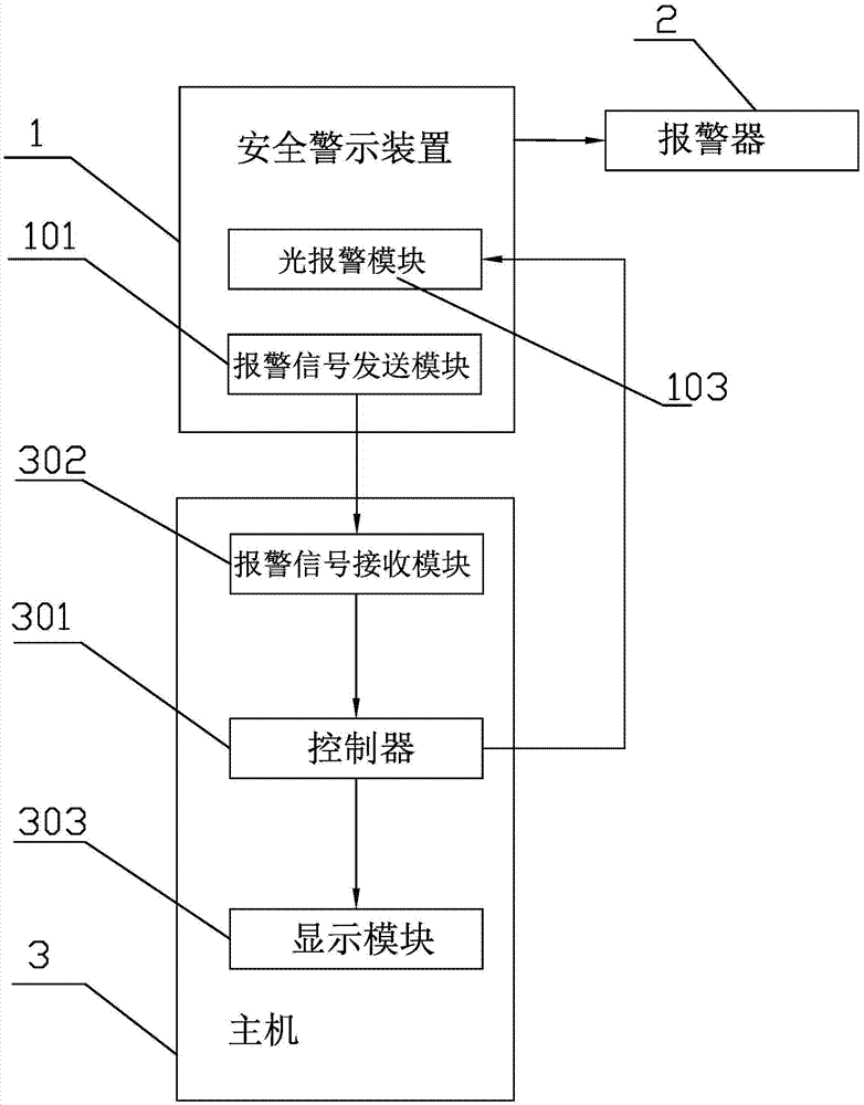 一種用于國(guó)網(wǎng)輸電線的報(bào)警系統(tǒng)的制作方法與工藝