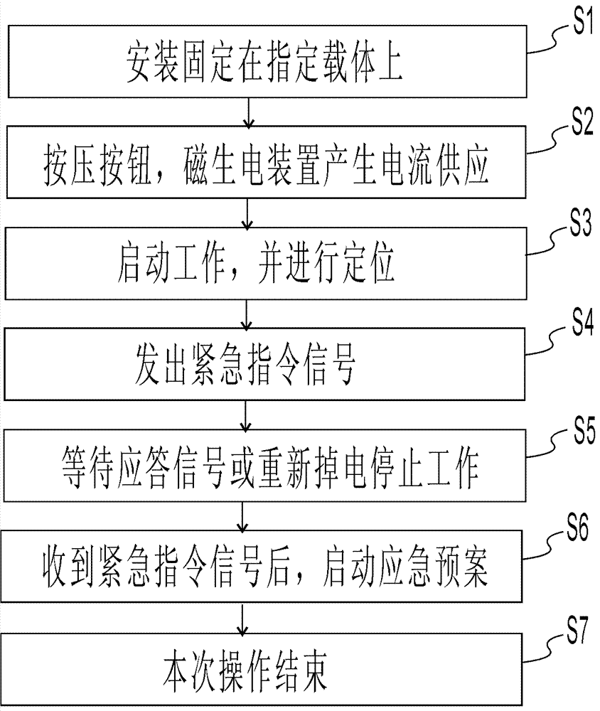 一種無源遠(yuǎn)程緊急按鈕及其使用方法與求助系統(tǒng)與流程