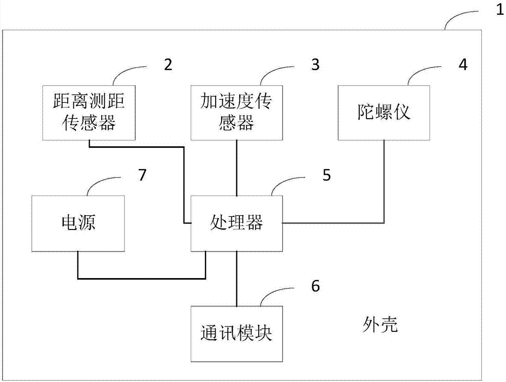 一種書寫監(jiān)控的方法和設(shè)備與流程