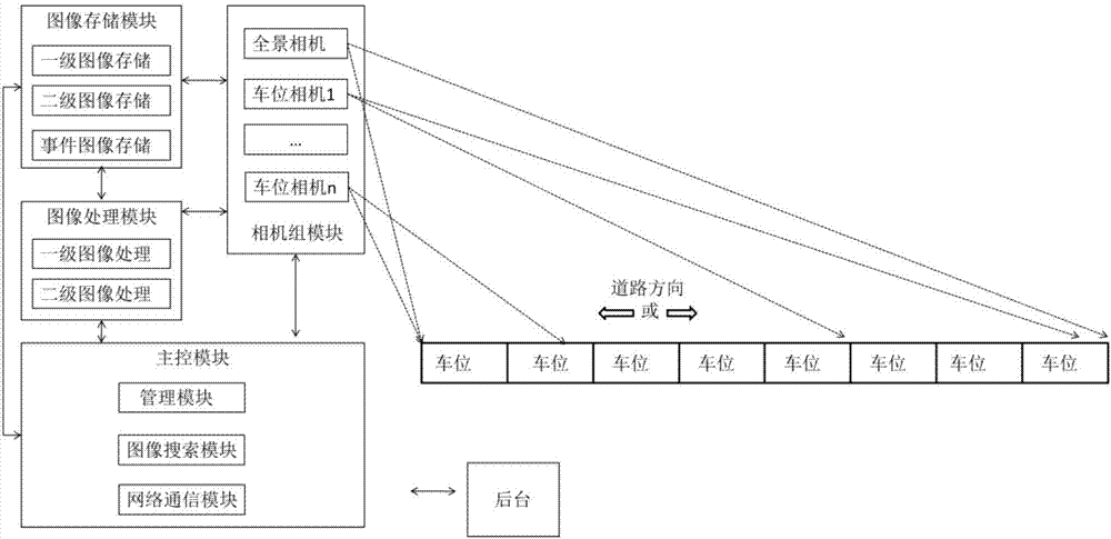 基于多相機(jī)圖像聯(lián)合處理的路側(cè)停車管理方法與流程