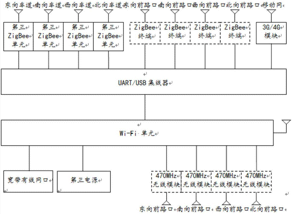 可處理突發(fā)事件的十字路口智能紅綠燈網(wǎng)絡(luò)控制系統(tǒng)的制作方法與工藝