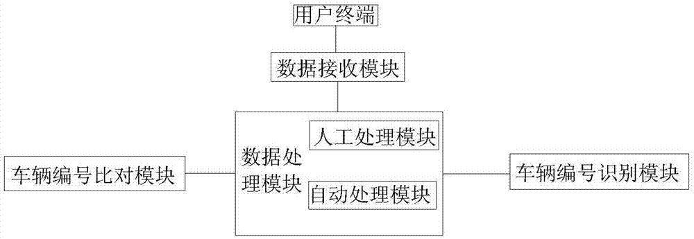 一种共享车辆管理系统的控制方法及系统与流程