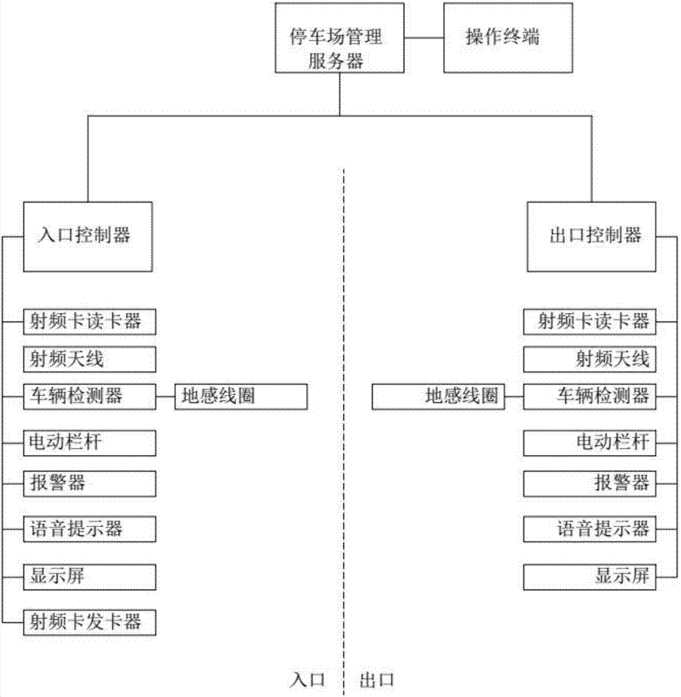 一种智能建筑的停车场多功能管理系统的制作方法与工艺