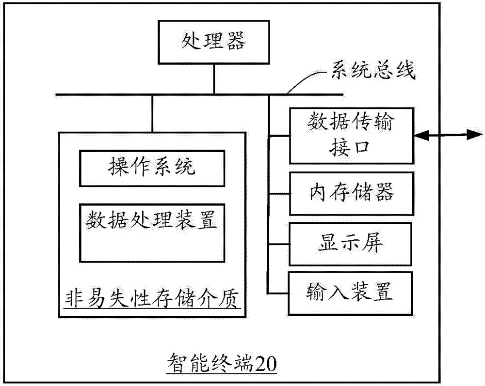 数据处理方法及装置与流程