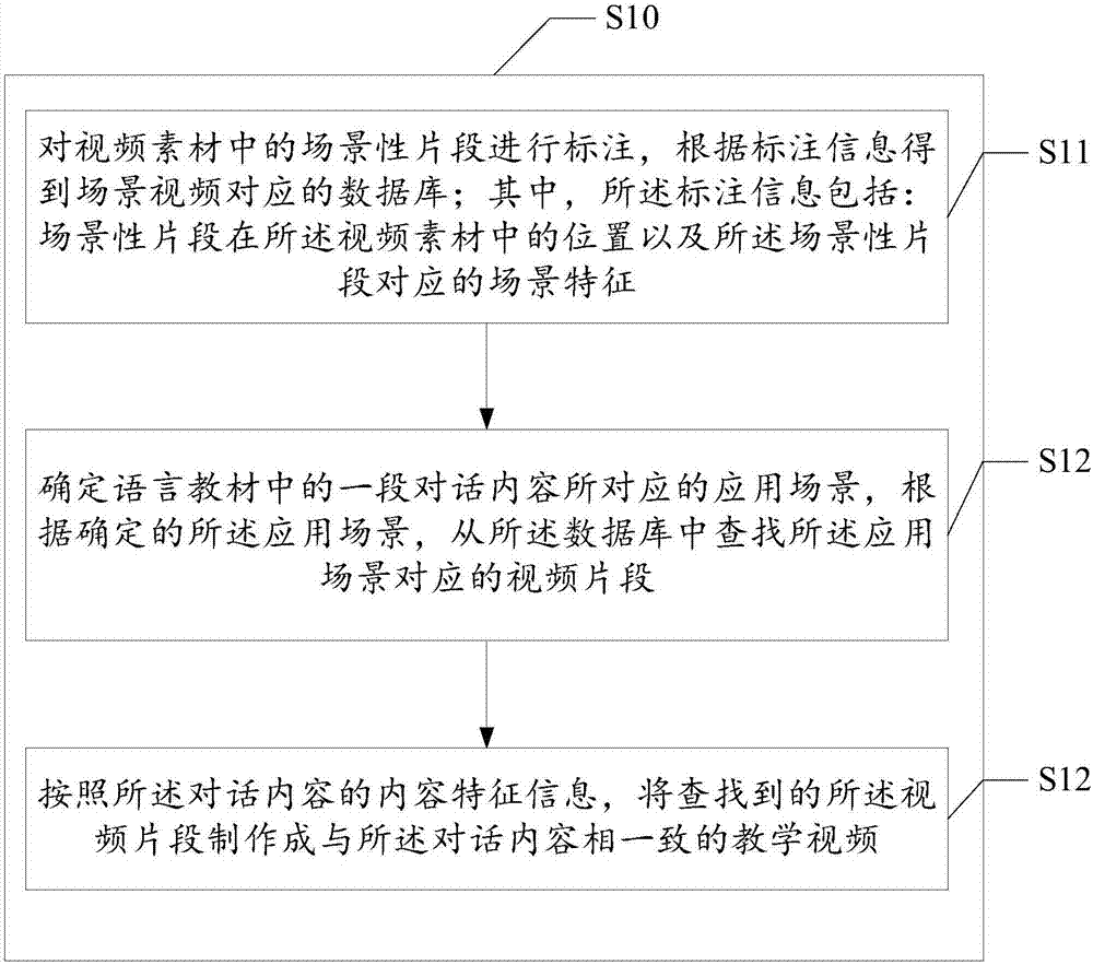 基于视觉设备的语言学习方法及系统与流程