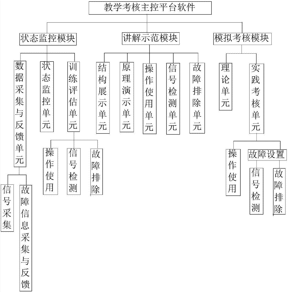 一種基于無線網(wǎng)絡(luò)慣導(dǎo)設(shè)備教學(xué)訓(xùn)練裝置及方法與流程