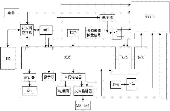 一种气瓶水压检测实验实训装置的制作方法