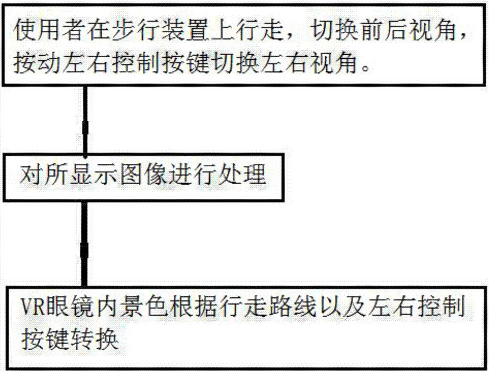 一種虛擬現(xiàn)實(shí)線路行走系統(tǒng)的制作方法與工藝