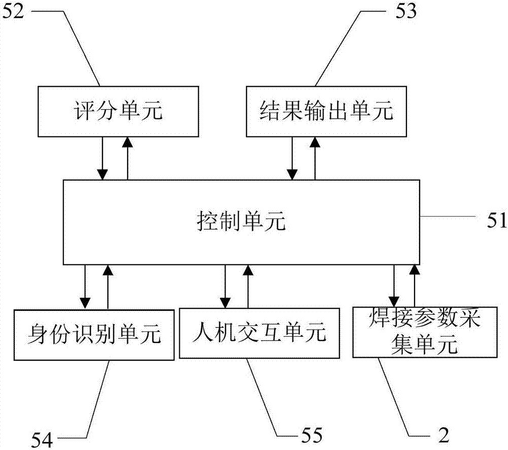 一種在線焊工培訓(xùn)及考試裝置的制作方法