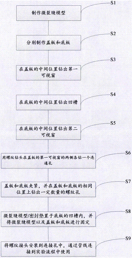 一种模拟非常规油气储层微裂缝的实验装置的制作方法