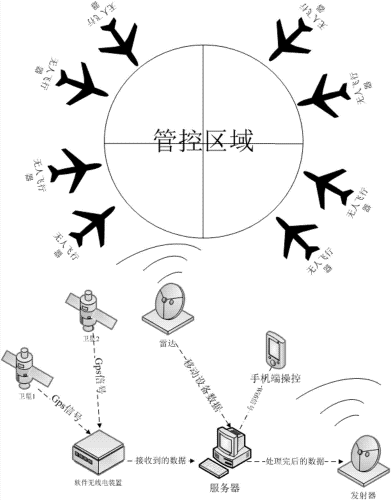 一種防止基于衛(wèi)星導(dǎo)航系統(tǒng)的多移動設(shè)備入侵的方法與流程