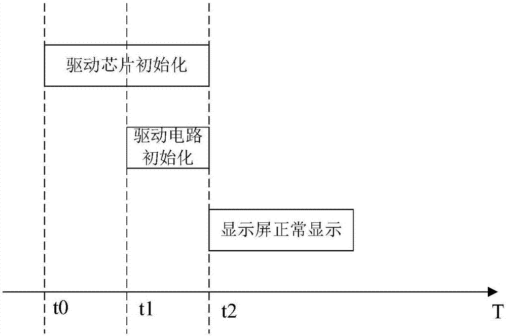 驅(qū)動(dòng)電路、陣列基板、顯示屏及其初始化方法與流程