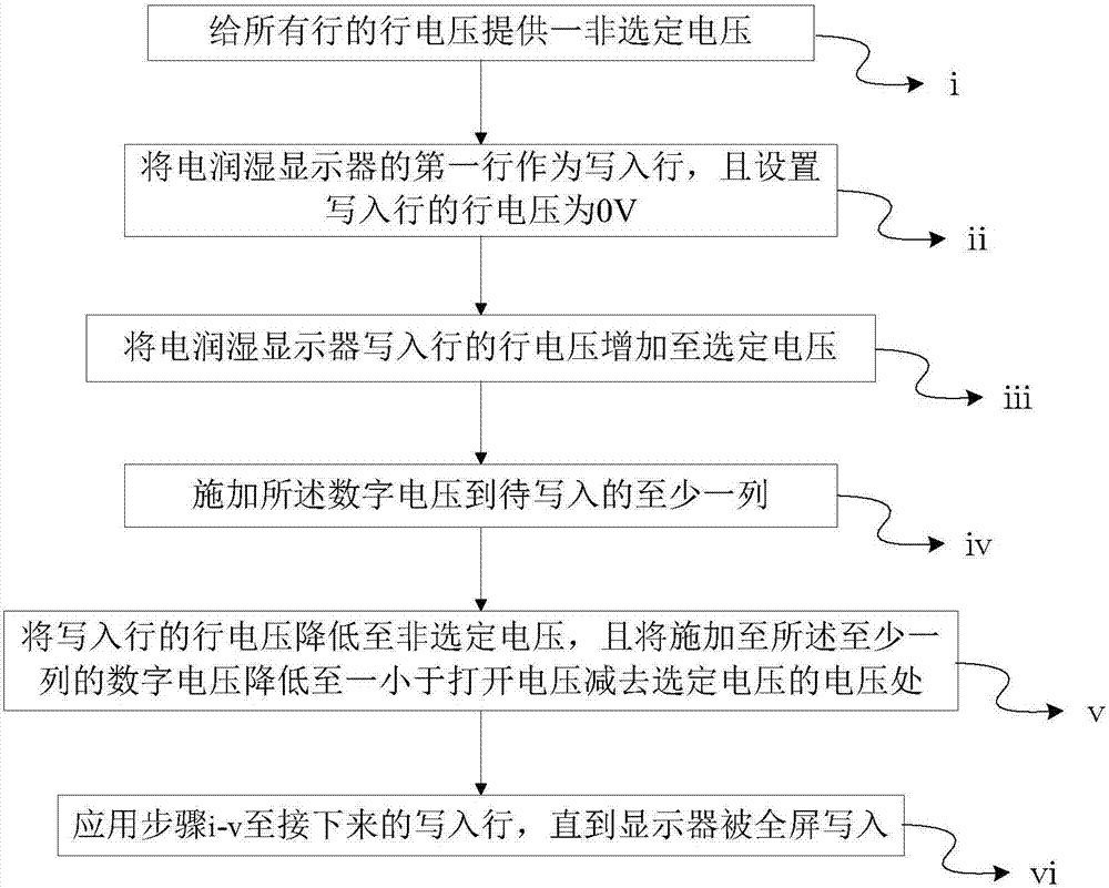 電潤濕顯示器的雙穩(wěn)態(tài)驅(qū)動方法及相關的電潤濕顯示器與流程