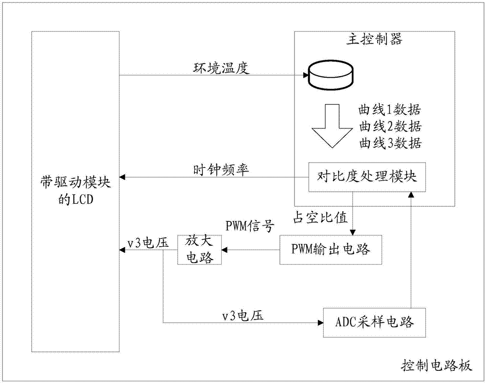 基于反饋的儀表顯示屏對比度調(diào)節(jié)方法與流程