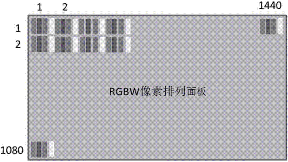 RGBW像素排列面板的mura補(bǔ)償處理方法、裝置及液晶顯示器與流程