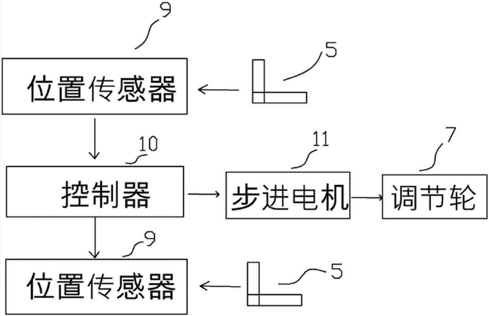 石膏板对角线偏差矫正装置的制作方法