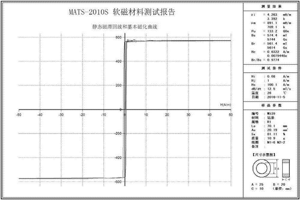 一種磁放大器用鈷基非晶鐵芯的制備方法與流程