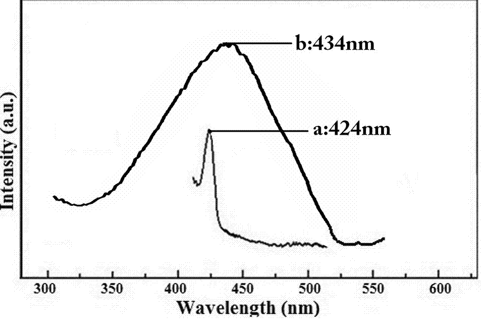 基于偶氮锰配合物修饰TiO2的染料敏化太阳能电池光阳极的制备方法与流程