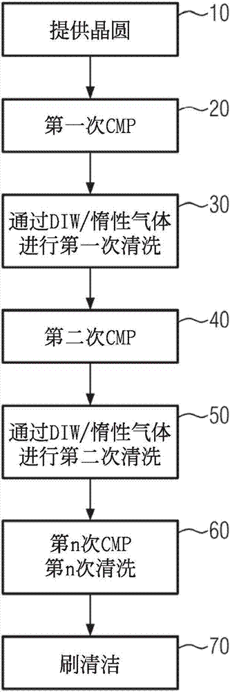 后拋光晶圓清潔的制作方法與工藝