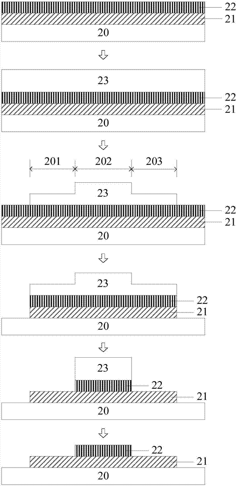 薄膜晶體管及其制造方法、顯示面板與流程