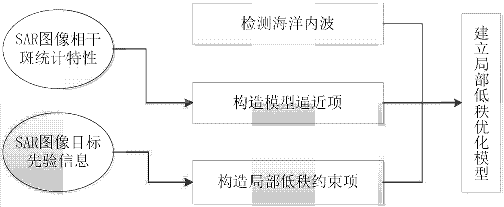 一种SAR图像海洋内波参数提取方法与流程