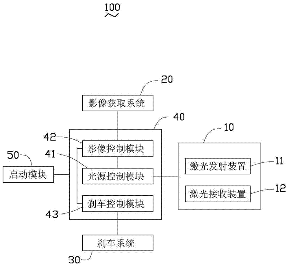 汽车主动刹车系统及汽车的制作方法与工艺