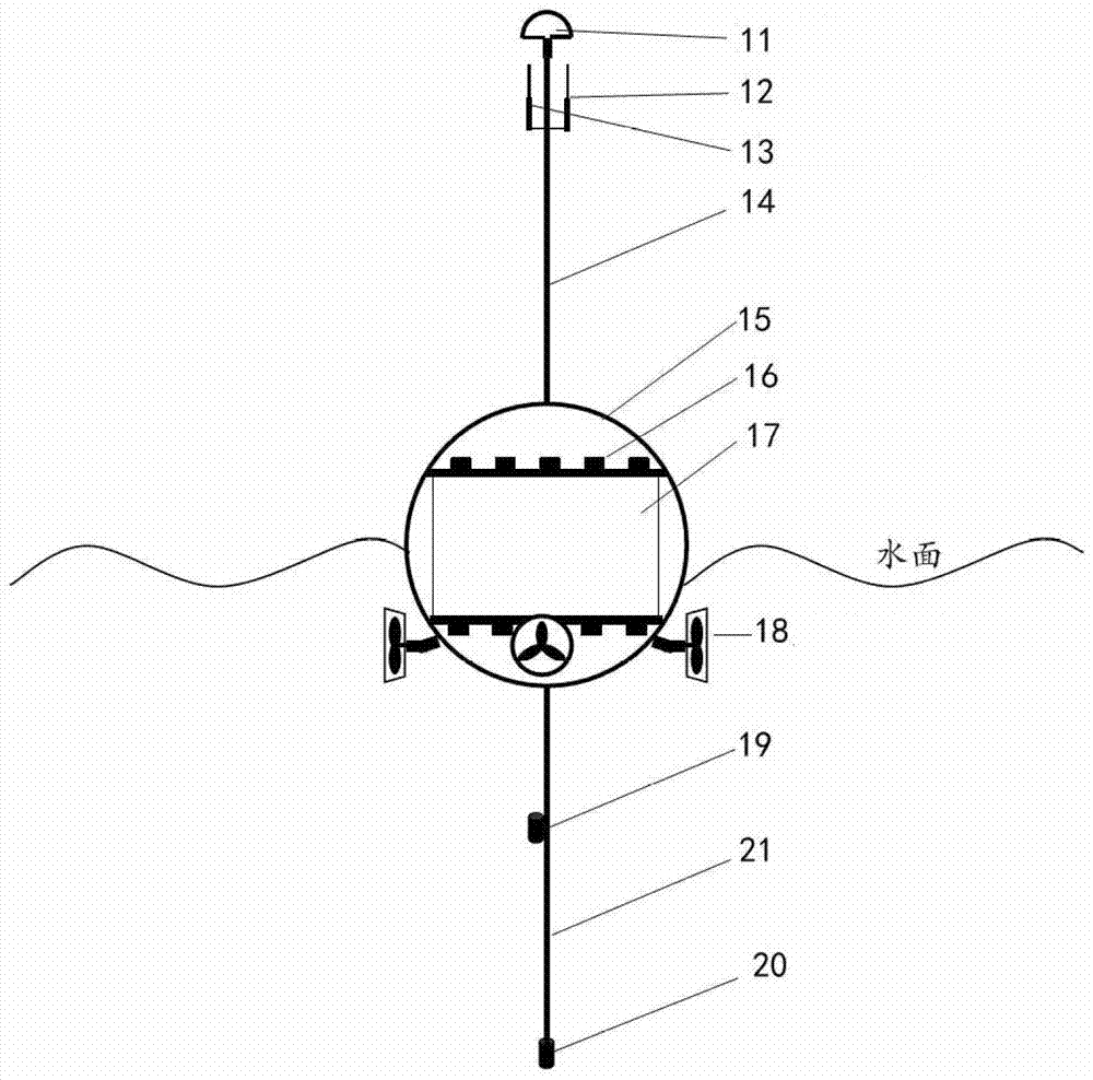基于智能浮标和智能潜水器的移动海洋观测网的制作方法与工艺