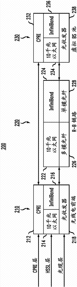 用于配置無線網(wǎng)絡(luò)云系統(tǒng)的方法和裝置與流程